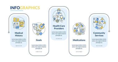 Chronic disease comprehensive care blue rectangle infographic template. Data visualization with 5 steps. Editable timeline info chart. Workflow layout with line icons vector