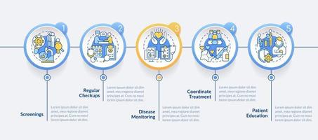 crónico enfermedad administración Acercarse azul circulo infografía modelo. datos visualización con 5 5 pasos. editable cronograma informacion cuadro. flujo de trabajo diseño con línea íconos vector