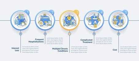 crónico cuidado administración retos azul circulo infografía modelo. datos visualización con 5 5 pasos. editable cronograma informacion cuadro. flujo de trabajo diseño con línea íconos vector