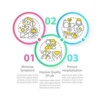 Goals of chronic disease management circle infographic template. Data visualization with 3 steps. Editable timeline info chart. Workflow layout with line icons vector