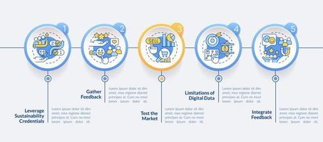 Ways to sustain your brand circle infographic template. Development. Data visualization with 5 steps. Editable timeline info chart. Workflow layout with line icons vector