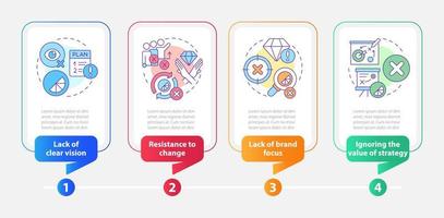 Brand longevity challenges rectangle infographic template. Issues. Data visualization with 4 steps. Editable timeline info chart. Workflow layout with line icons vector