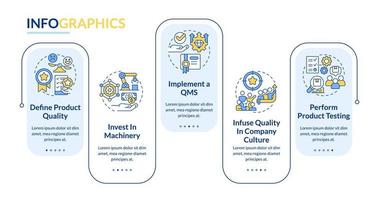 Improving product quality rectangle infographic template. Brand. Data visualization with 5 steps. Editable timeline info chart. Workflow layout with line icons vector