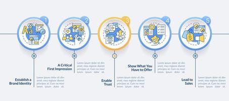 Importance of website quality circle infographic template. Marketing. Data visualization with 5 steps. Editable timeline info chart. Workflow layout with line icons vector