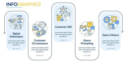 Customers interaction rectangle infographic template. Client experience. Data visualization with 5 steps. Editable timeline info chart. Workflow layout with line icons vector