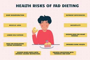 infografía salud riesgos de moda dieta vector