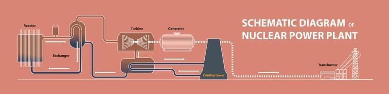 esquemático diagrama de nuclear poder planta vector