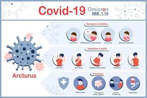 Vector illustration of COVID-19,Omicron strain,Novel Pandemic Strain XBB.1.16,infographic of symptoms in children.and symptoms with adults,prevention of the Omicron strain of COVID.flat style.