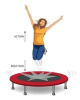 Girl jumping on the Trampoline, Newton's Third Law states that for every action, there is an equal and opposite reaction vector