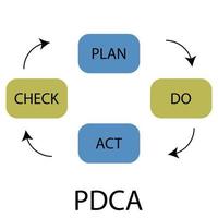 PDCA icon flat design vector