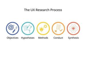 el ux investigación proceso para investigador a conducta ux investigación para mejor usuario experiencia vector