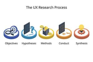 el ux investigación proceso para investigador a conducta ux investigación para mejor usuario experiencia vector