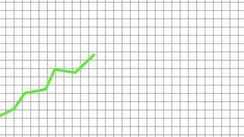 geanimeerd financieel groei tabel met neiging lijn grafiek. video