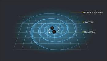 vector illustration of gravitational waves in the space