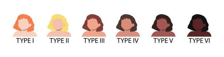 Skin tone types classification based on the Fitzpatrick scale vector illustration