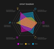 KIVIAT Diagram Template Thin Line. Vector