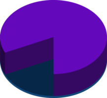 3d torta gráfico percentagem .infográfico isométrico enigma circular modelo.relatório, o negócio análise, dados png