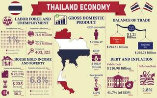 Thailand Economy Infographic, Economic Statistics Data Of Thailand charts Presentation. vector