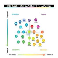 infographic Content Marketing Matrix and icon vector