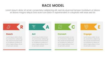 race business model marketing framework infographic with table and arrow triangle shape concept for slide presentation vector