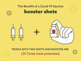 Benefits Of Covid-19 Vaccine Booster Based Poster Design For Advertising. vector