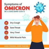 Omicron Variant Symptoms Based Poster Or Template Design For Awareness. vector