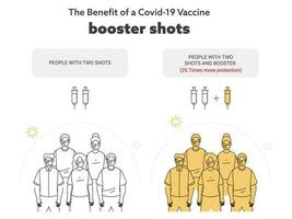 Benefits Of Covid-19 Vaccine Booster Shots Based Poster Design For Awareness. vector