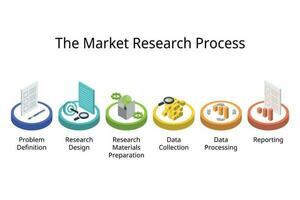 Marketing research process is the process of collecting and analyzing data from consumers and competitors to help businesses explore who their target customer vector