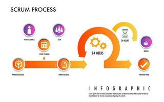 Scrum is an agile development strategic methodology approach to digital marketing framework vector