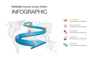 worldwide Infographic template for customer journey digital marketing diagram framework vector