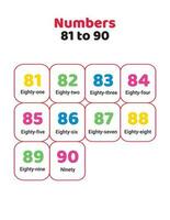 81 to 90 number spellings in English vector