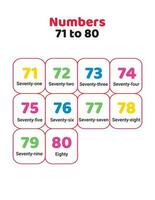 71 to 80 number spellings in English vector