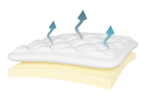 3d stratificato foglio Materiale materasso con tessuto, naturale lattice, freccia isolato. morbido e traspirante Materiale concetto. 3d rendere illustrazione png