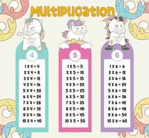 Multiplication table charts with cute unicorn design for kids. Printable math time table illustration for children. Vector illustration file.