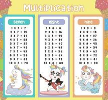 Multiplication table charts with cute unicorn design for kids. Printable math time table illustration for children. Vector illustration file.