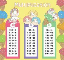 Multiplication table charts with cute unicorn design for kids. Printable math time table illustration for children. Vector illustration file.