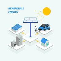 renovable energía red conectado por inteligente dispositivo, hogar, batería, vehículo cargando estación en Brillo Solar blanco antecedentes. vector