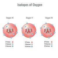 Isotopes of oxygen 3D vector illustration