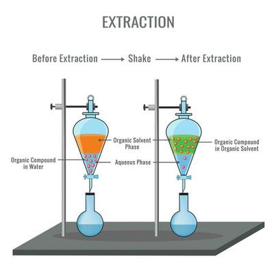 Chemical extraction of organic compound from water solution to organic solvent