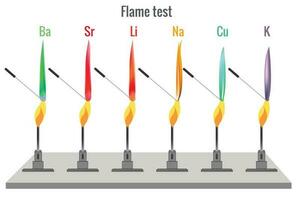 fuego prueba para diferente metal produce diferente color fuego vector