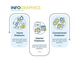 nómina de sueldos Procesando métodos rectángulo infografía modelo. datos visualización con 3 pasos. editable cronograma informacion cuadro. flujo de trabajo diseño con línea íconos vector