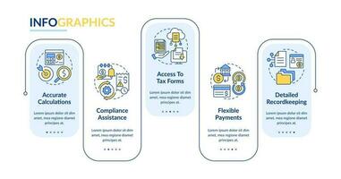 Payroll management software benefits rectangle infographic template. Data visualization with 5 steps. Editable timeline info chart. Workflow layout with line icons vector