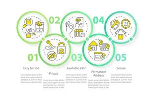 Post boxes advantages circle infographic template. Using mailbox benefits. Data visualization with 5 steps. Editable timeline info chart. Workflow layout with line icons vector