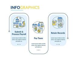 Stages of payroll processing rectangle infographic template. Payment. Data visualization with 3 steps. Editable timeline info chart. Workflow layout with line icons vector