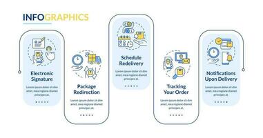 Delivery services rectangle infographic template. Post office. Shipping. Data visualization with 5 steps. Editable timeline info chart. Workflow layout with line icons vector