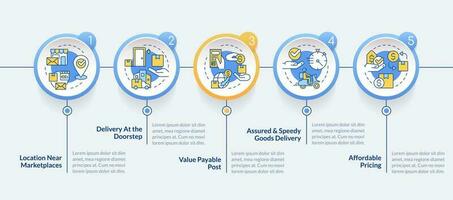 Delivery service benefits circle infographic template. Shipping pros. Data visualization with 5 steps. Editable timeline info chart. Workflow layout with line icons vector