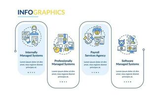 Types of payroll systems rectangle infographic template. Salary. Data visualization with 4 steps. Editable timeline info chart. Workflow layout with line icons vector