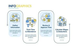 Payroll processing stage rectangle infographic template. Data visualization with 4 steps. Editable timeline info chart. Workflow layout with line icons vector