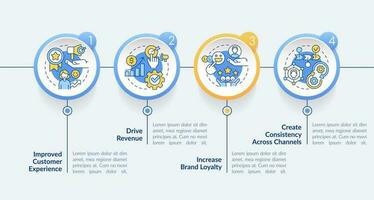 personalizado márketing metas circulo infografía modelo. desarrollo apuntar. datos visualización con 4 4 pasos. editable cronograma informacion cuadro. flujo de trabajo diseño con línea íconos vector