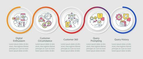 Customers activity loop infographic template. Improve interaction with clients. Data visualization with 5 steps. Timeline info chart. Workflow layout with line icons vector